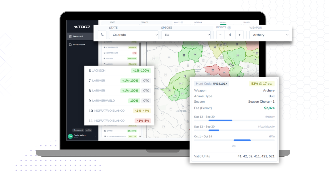 TAGZ dashboard — Desktop view